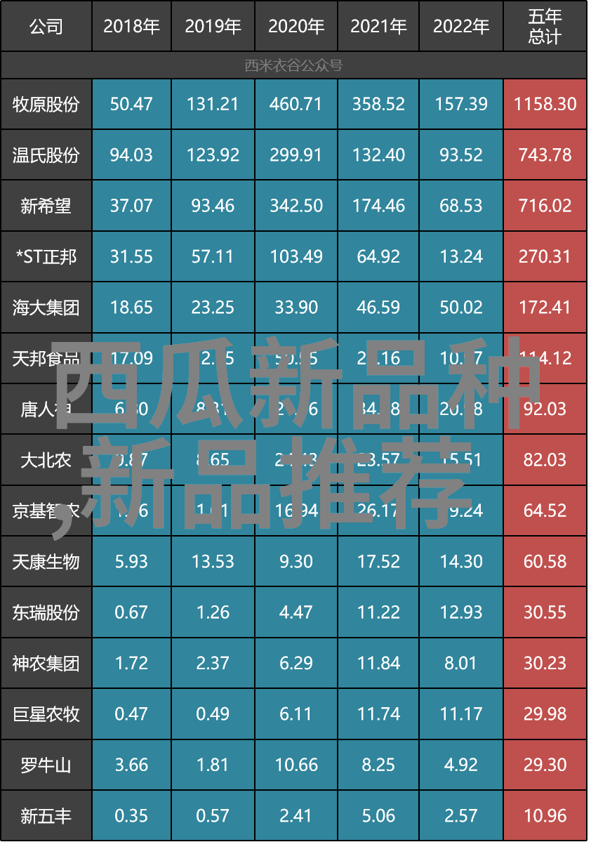 技术革新家电迎来生死抉择不服就干