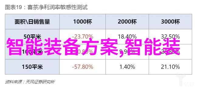 化工灌装机械精准流体输送的关键技术与设备