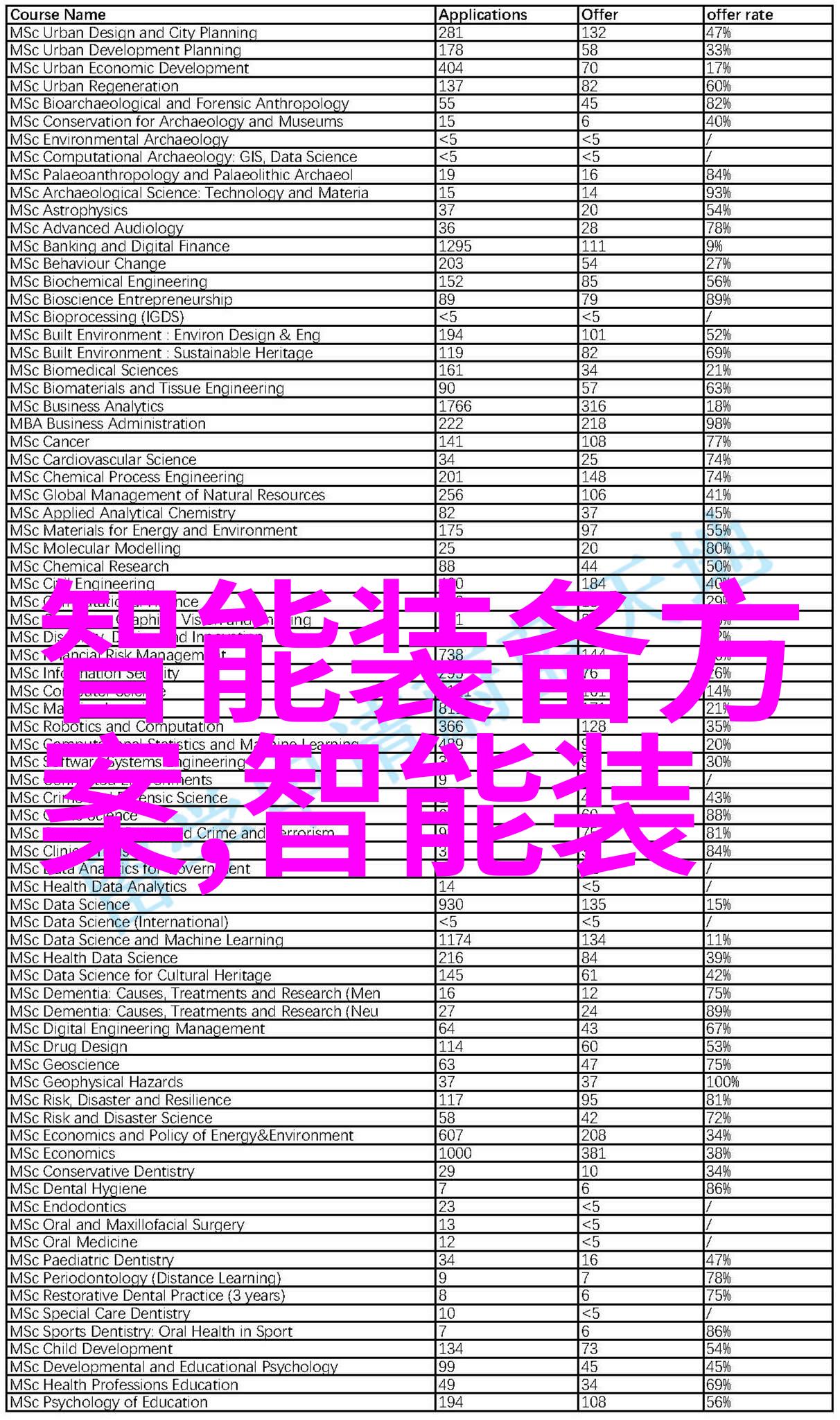 芯片业巨擘共同声明华为技术的先进性得到验证