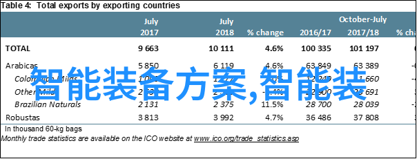 世联行股票的历史表现如何