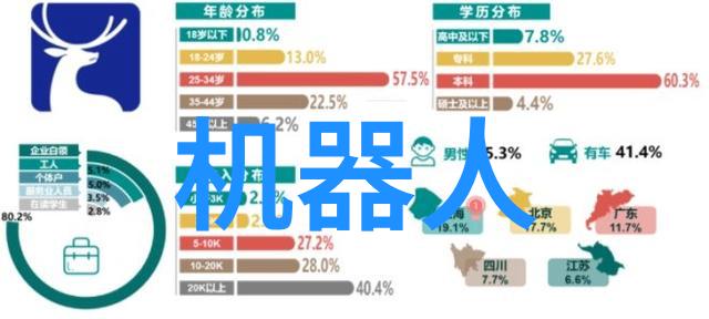 智慧监测新时代智能仪表方案革新工业管理效率