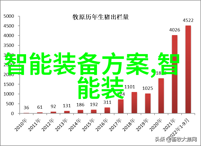国际铜业协会智能家居网络布线的守护者伴随审计报告走进每个家庭