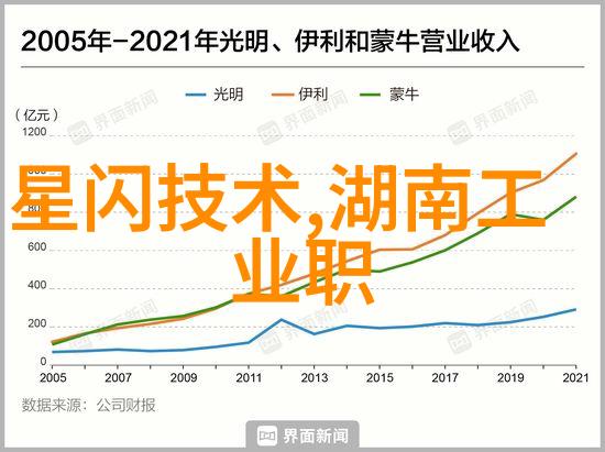 2023年智能装备展我眼中的未来穿梭于智慧的舞台上