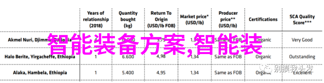 穿戴小巧生活大变揭秘那些让你笑中带泪的可穿戴设备好处与坏处