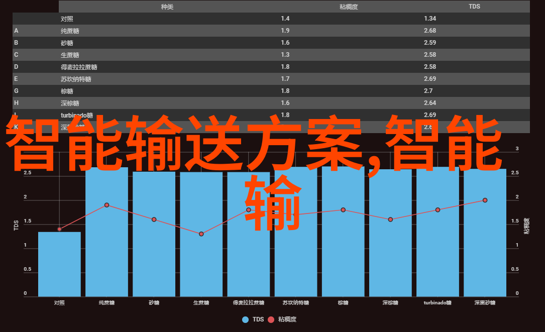 管道奇迹热能的无形使者