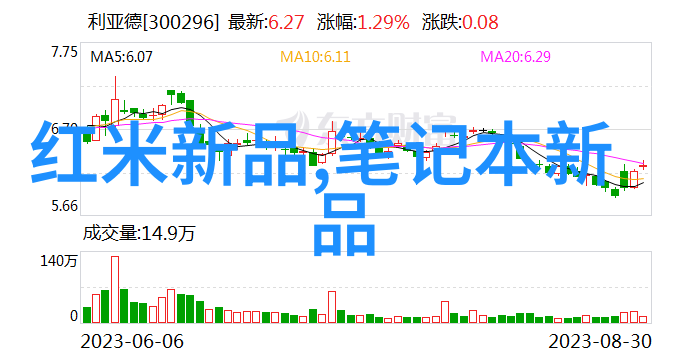 智能制造革命大数据人工智能与物联网的无缝融合
