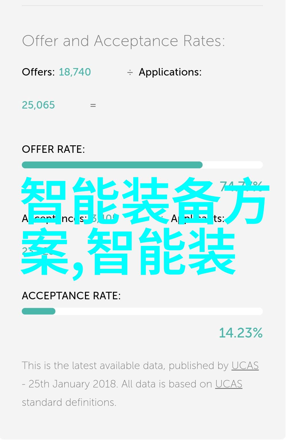 智能信号灯管理减少拥堵提高效率