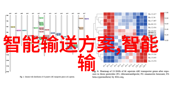 中药材精细化处理的关键粉碎机的选择与应用
