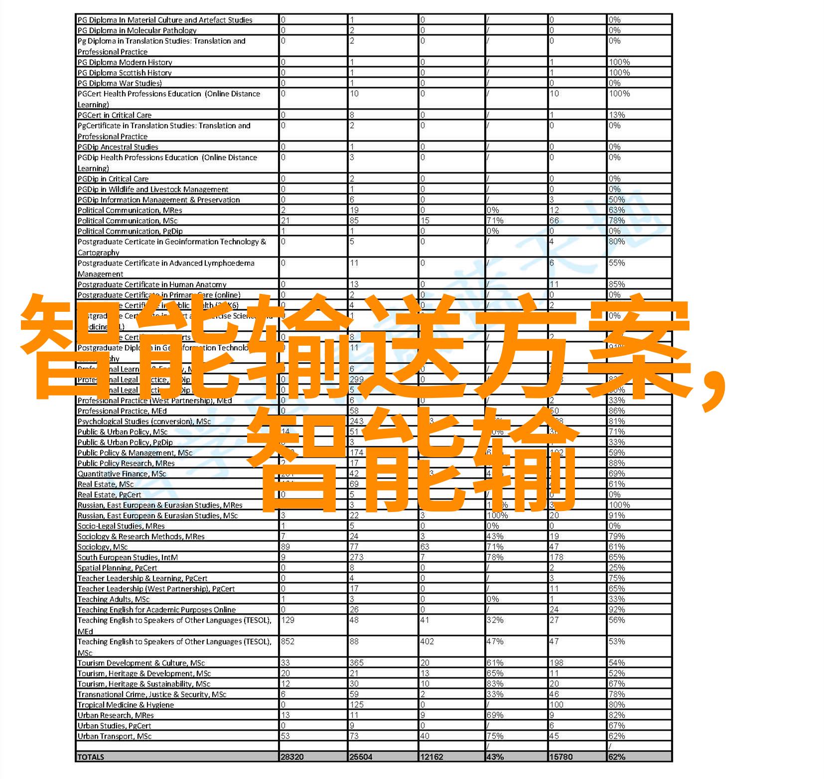 如何规划以便将来能够安置高效率的暖水供给系统