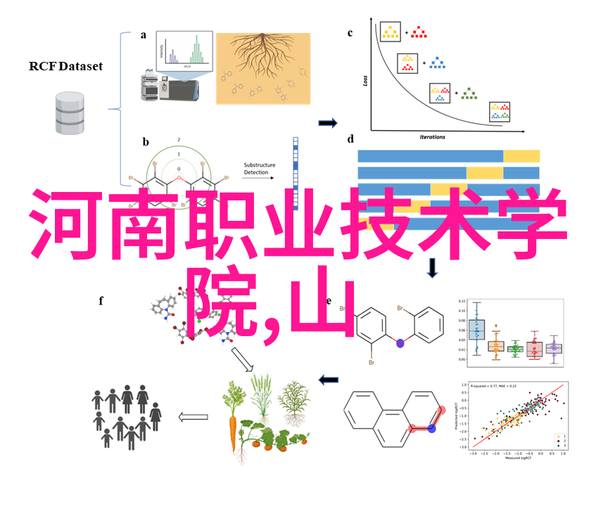 工作总结报告模板精心编织年度成就故事的关键工具