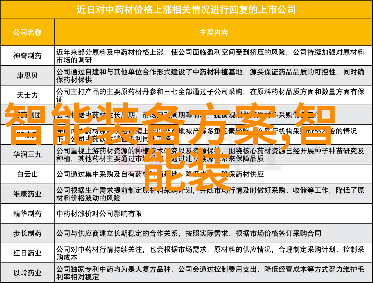 在实施新型化工产品监测和管理体系时关键步骤是什么
