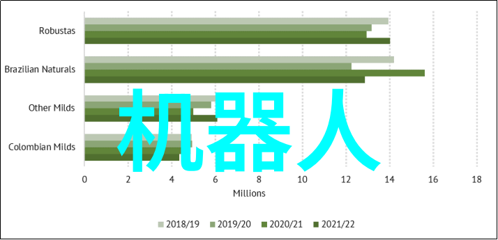 粉体输送设备哎呀我这不就在用它吗