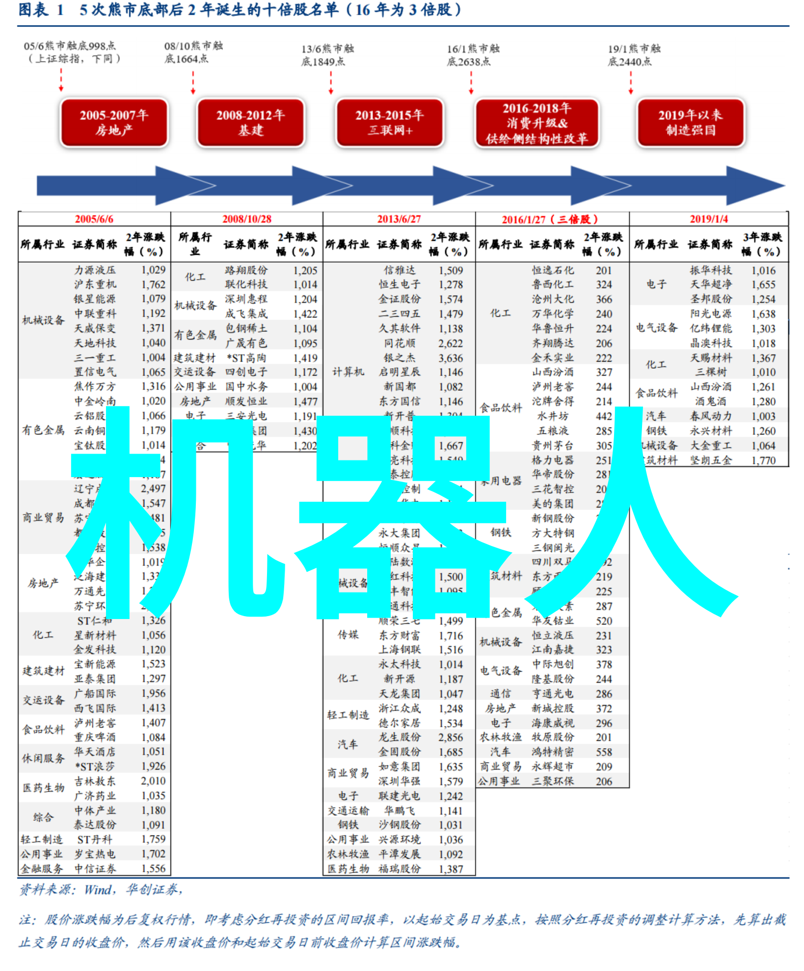 在工业生产中为什么需要定期更换与清洁用于泵和缸内部流动的是一种高质量的新鲜流量管道润滑剂以确保最佳性