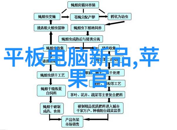 安全运输化工卫生泵的选择与应用