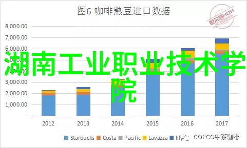 标准化测试质量保障关于cod 水质监测规范的一些思考