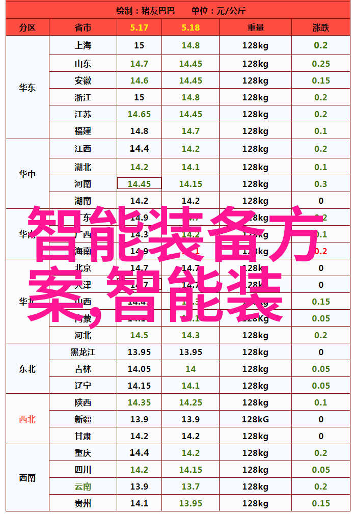 报告导航编制完美总结性文档的艺术