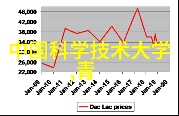 钢铁之韵邻近的不锈钢管材市场