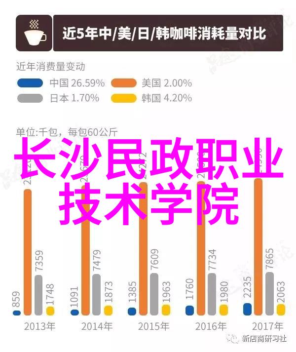 非会员区试看120秒免费观看限时体验