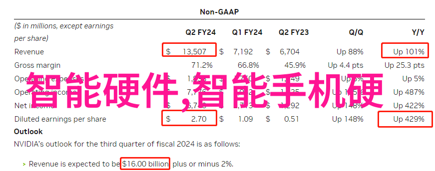 智能装备的理解与发展人工智能集成物联网应用穿戴技术进步