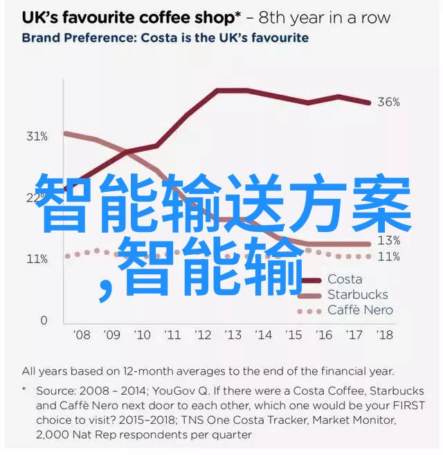 智能化方案未来世界的智慧守护者吗