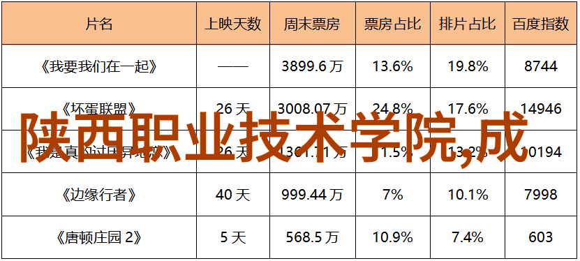 智能制造与装备的未来智慧化工厂的新篇章
