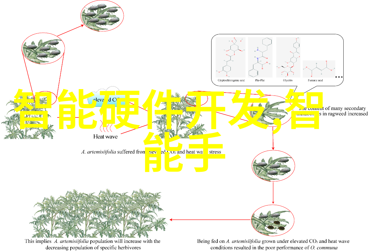 智能仪表资讯未来科技的智慧探索