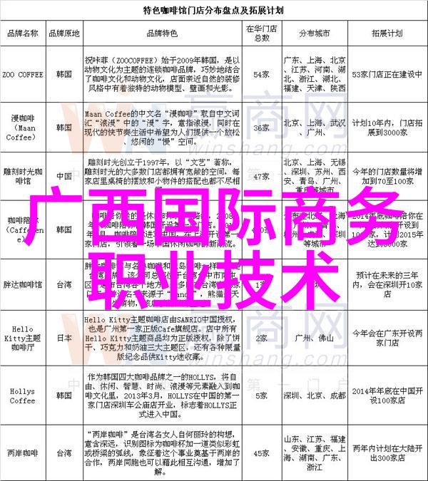 工厂的智慧自动化与智能的未来