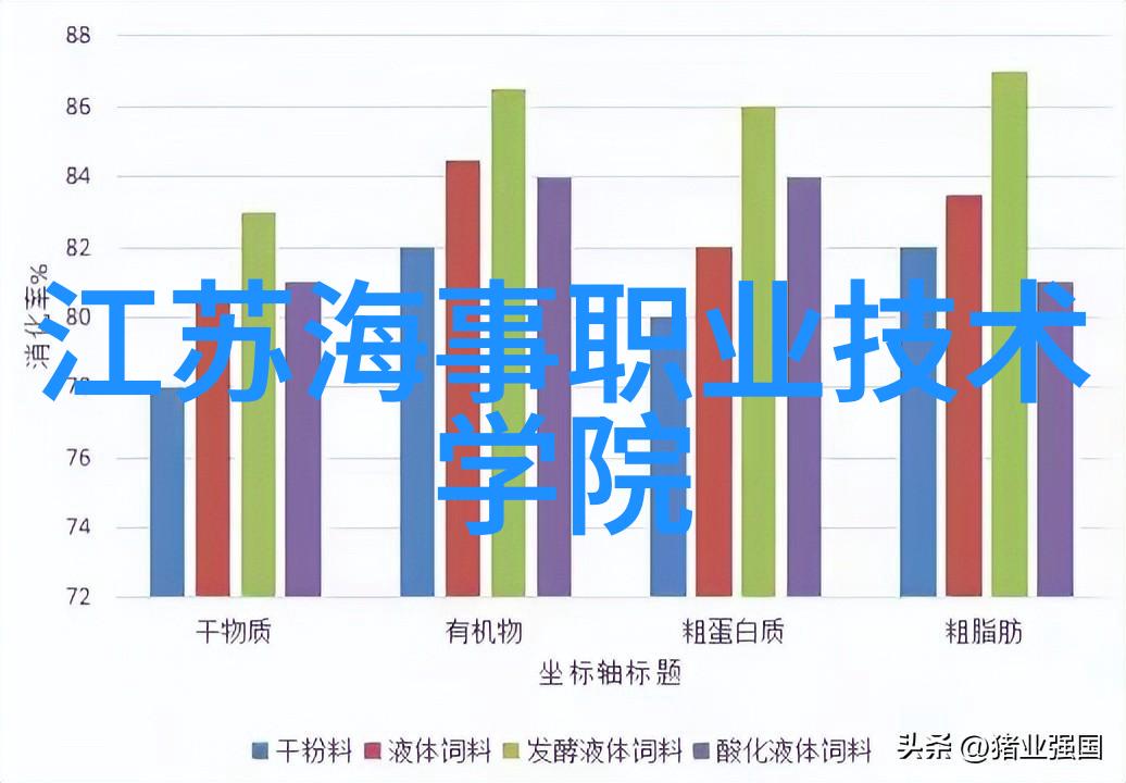 自动化灌装技术的未来发展与应用前景