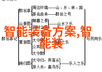离心分离的原理与应用简介