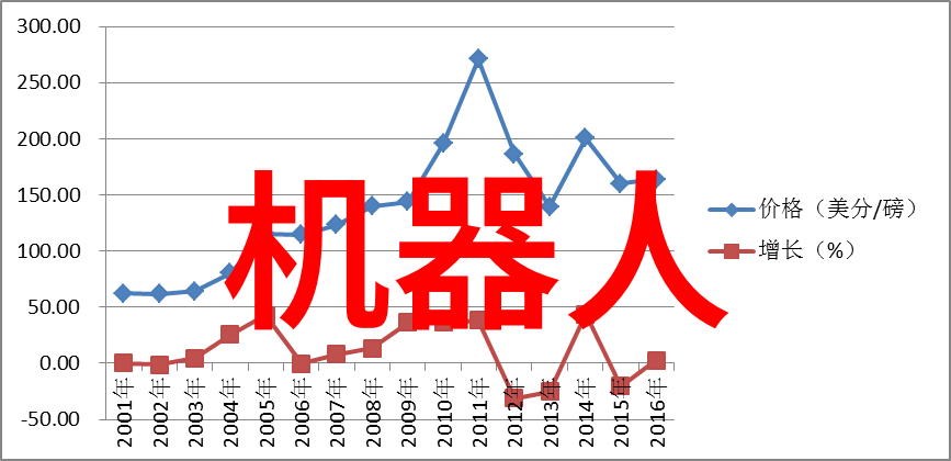 国家标准委瞄准重要领域和交叉领域加快工业母机半导体设备等领域标准制定金路智能装备有限公司的创新成果将