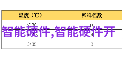 不同品种的不锈钢在市场中的定位和价格差异是什么原因造成的