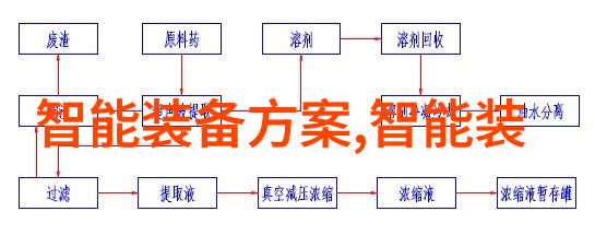 固定床反应器工艺流程高效生产化学品的关键技术