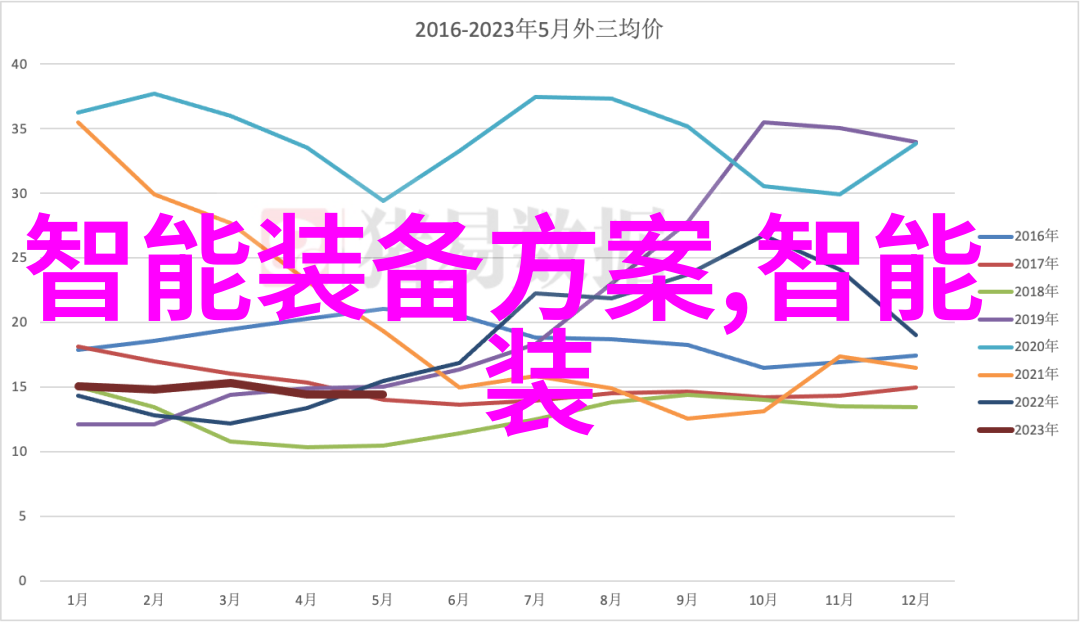 中国教育装备展示会智慧未来启迪梦想展览盛宴汇聚教育创新之星
