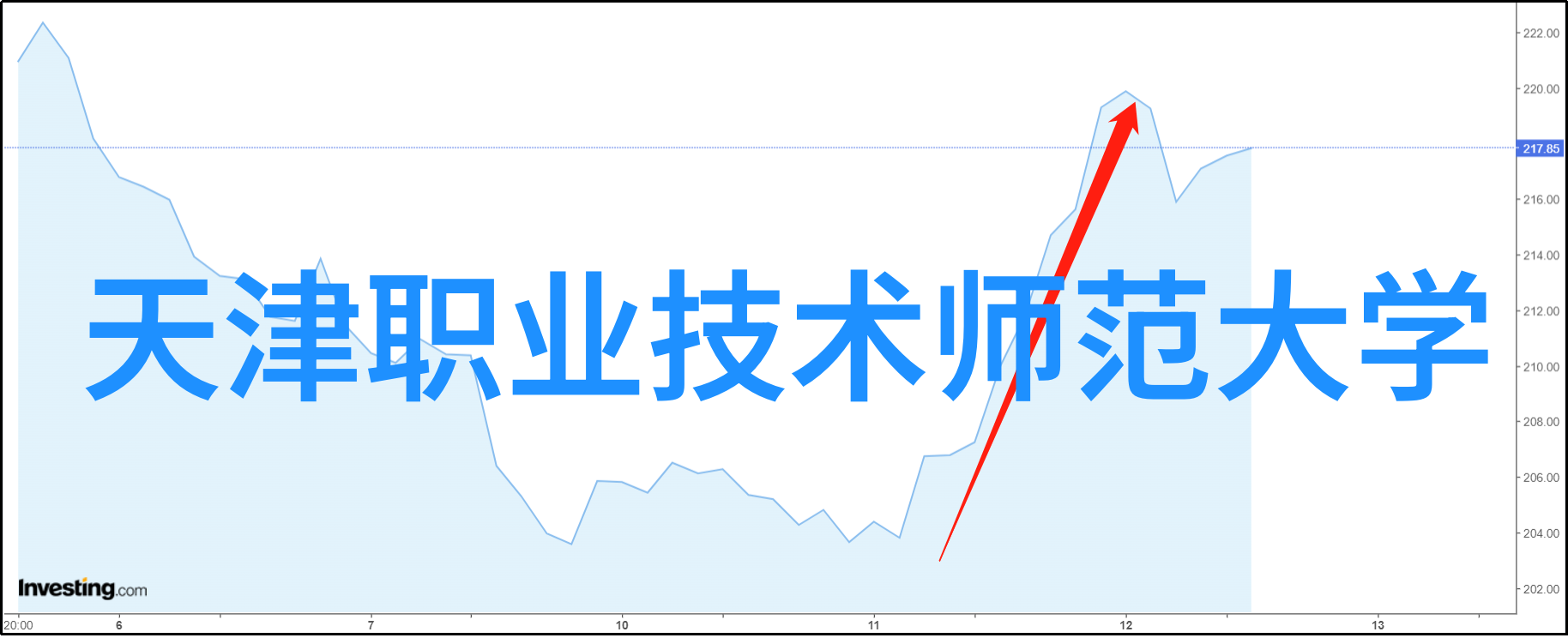武汉职业技术学院我在这里的故事从一名学生到实习生再到专业人士