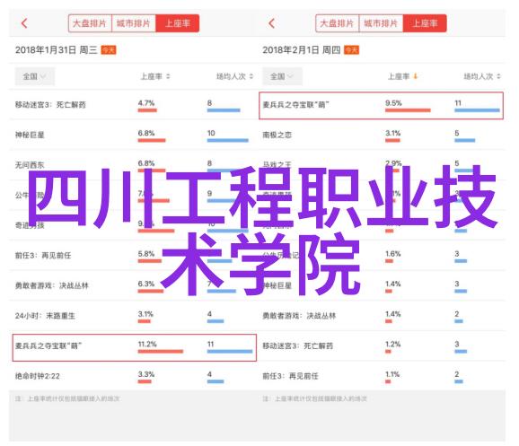小熊电器补齐营销短板安卓市场下载激增研发缩水并非好现象影响产品创新力