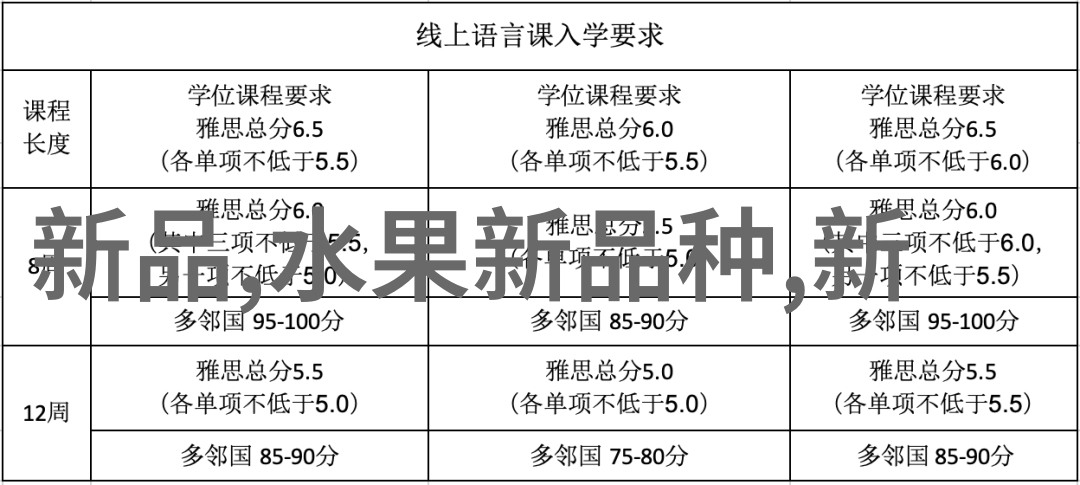 新兴技术如何影响未来农产品检测仪器设备的设计和功能