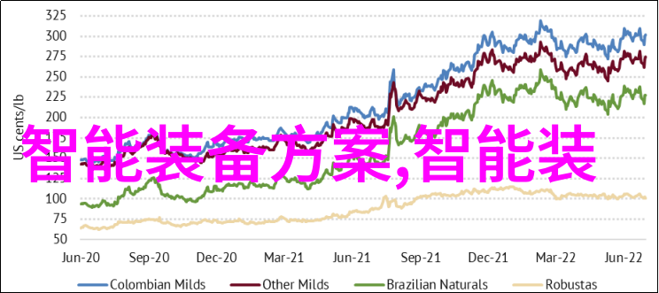 山东商业职业技术学院青铜城的智慧之光