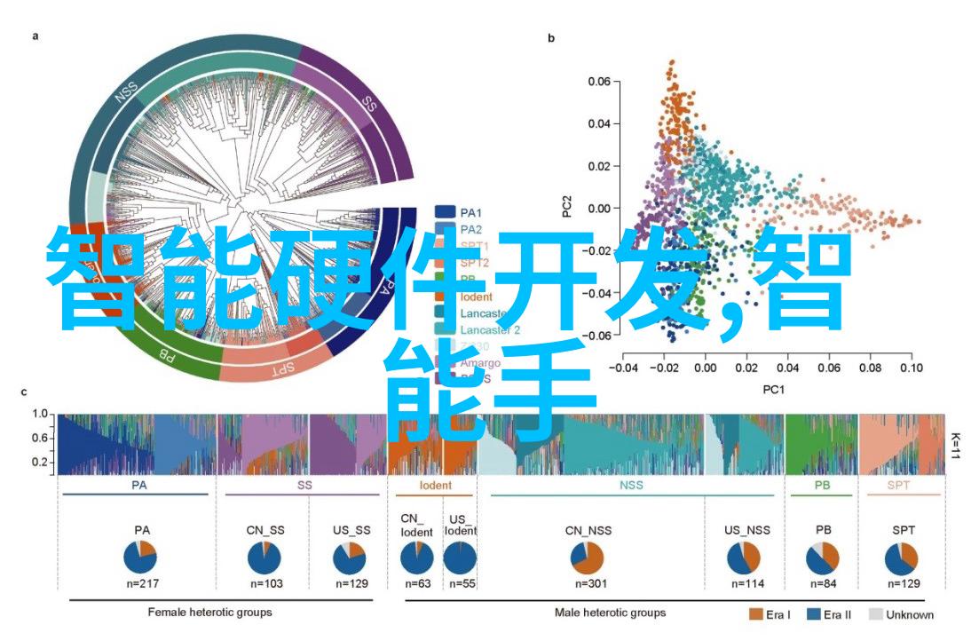 PVC配方的秘密如何制备耐用且环保的塑料材料