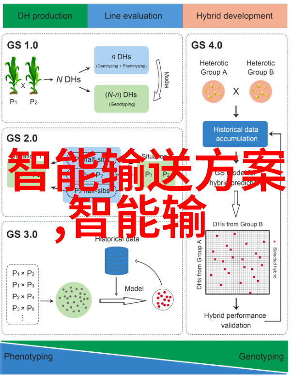 绿茵地上的秘密花园黄瓜栽培技巧大揭秘