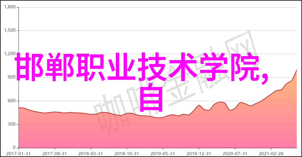 净化者废气之塔的守护者