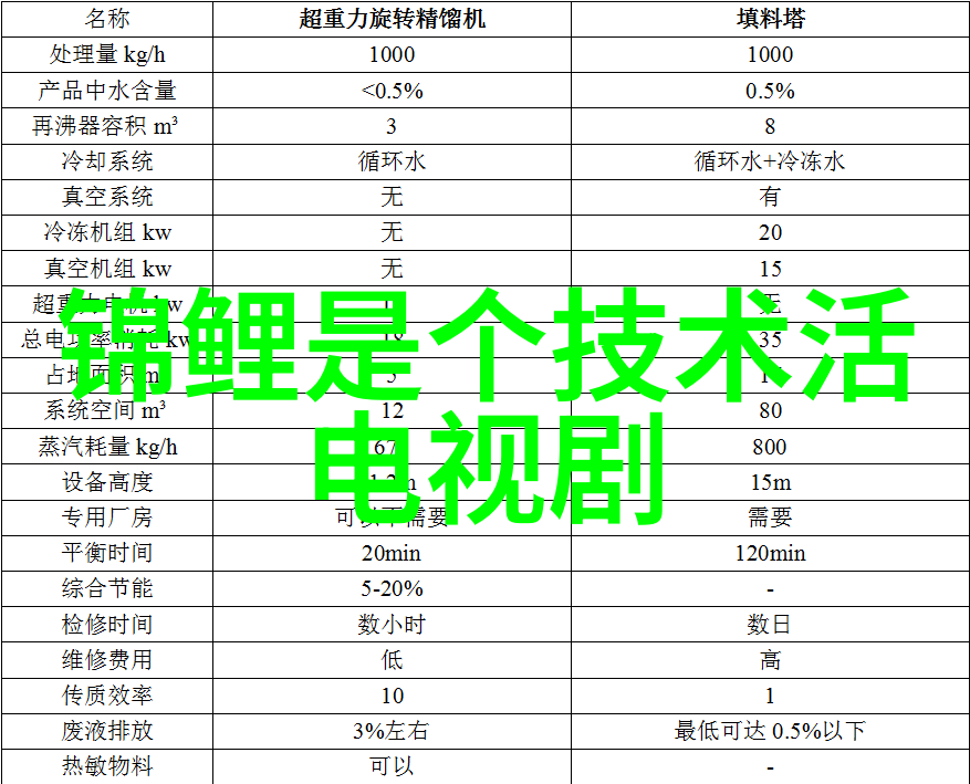 北森智慧网解锁未来领袖的潜能之旅